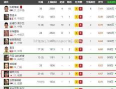 米兰体育-法兰克福防守球员成功延长合同