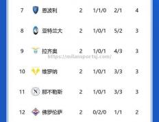 米兰体育-尤文图斯阵容调整，取得全胜
