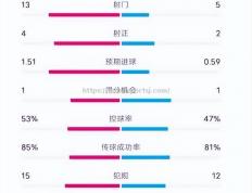 米兰体育-南安普顿主场逼平，争取积分