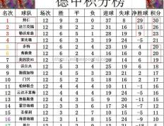 米兰体育-美因茨连胜踏上复仇之路，誓夺保级生机