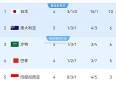 米兰体育-赫塔费客场取胜，引领积分榜