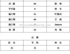 米兰体育-欧洲精彩足球战报：各队积分排名大揭秘