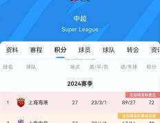 米兰体育-申花主场逼平力克重庆，积分榜上继续保持稳定
