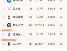 米兰体育-AC米兰客场不敌对手，积分榜上被甩开
