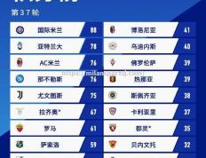 米兰体育-尤文图斯惨遭国米绝杀，失去榜首位置