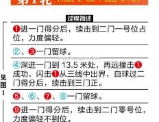 米兰体育-亚洲豪门球队战术调整，为下一场比赛做准备