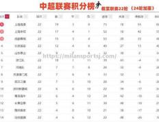米兰体育-迎难而上，中超球队决意夺冠，冲向巅峰