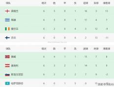米兰体育-意大利联赛积分榜震撼，冷门球队崭露头角