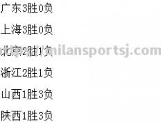 米兰体育-蒙特内哥罗队在欧预赛比赛中获胜，积分榜上升