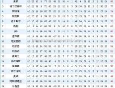 米兰体育-格罗兹尼取得胜利，球队升至积分榜第一位！