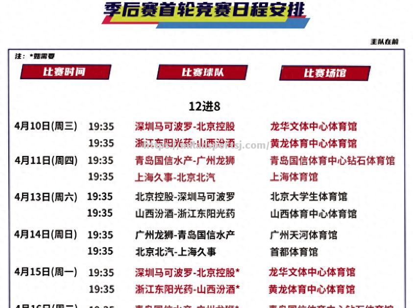 米兰体育-21年CBA季后赛赛程表出炉：广东首轮对阵辽宁，四川迎战深圳