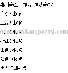 米兰体育-蒙特内哥罗队在欧预赛比赛中获胜，积分榜上升